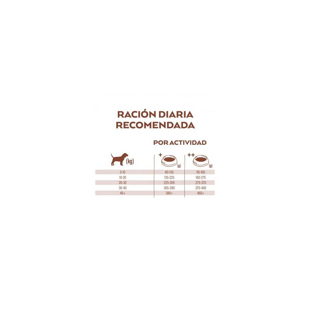 Nature's Variety Meat Boost Adult Salmó 1'5Kg per gossos | Calvet Animals i Plantes