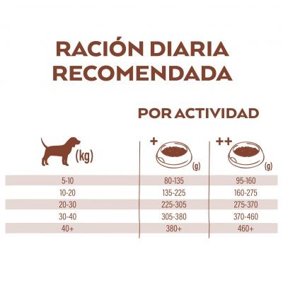 Nature's Variety Meat Boost Adult Salmó 1'5Kg per gossos | Calvet Animals i Plantes