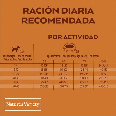 Nature's Variety Original No Grain Junior Salmón para perros | Calvet Animales y