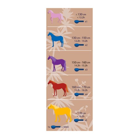 Hilton Herbs Multiflex 1 Kg | Equestrian. Calvet Animals i Plantes.
