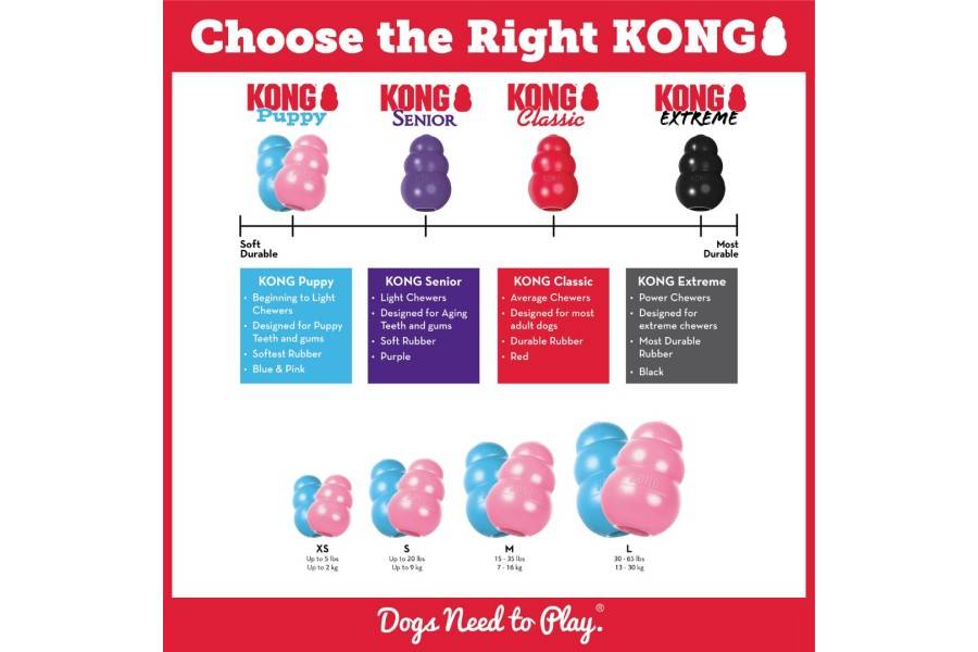 Joguina Gos Kong Puppy per gossos | Calvet Animals i Plantes