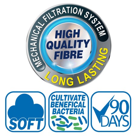 Prodac FilterWatte | Calvet Animales y Plantas