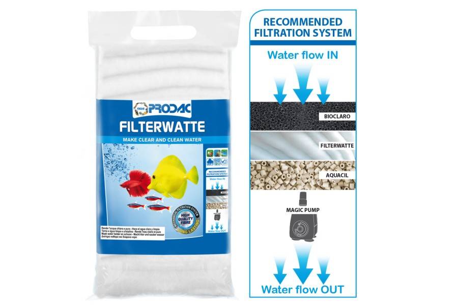 Prodac FilterWatte | Calvet Animales y Plantas